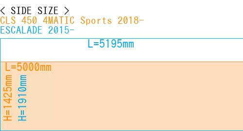 #CLS 450 4MATIC Sports 2018- + ESCALADE 2015-